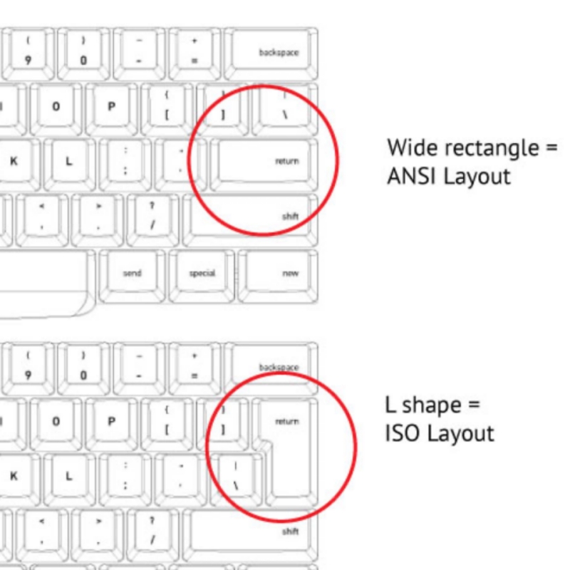 differenza layout ISO e ansi tastiera