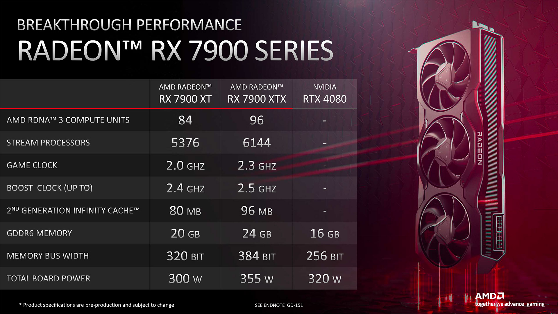 AMD conferma i clock della serie Radeon RX 7900, in diretta concorrenza con la RTX 4080